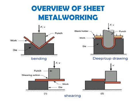 sheet metals|what is sheet metalworking.